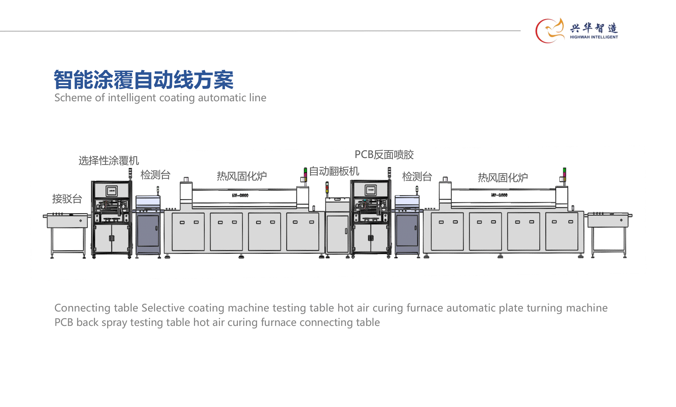 智能涂覆自動線方案